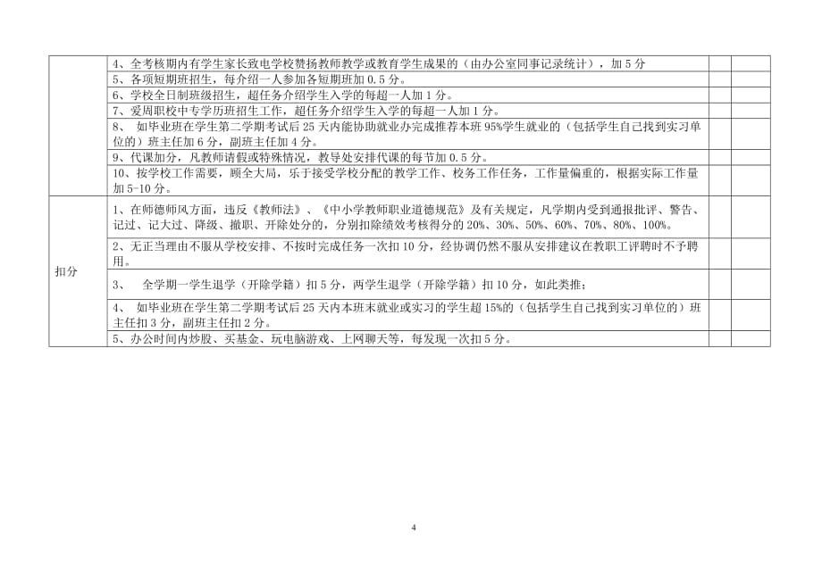 电脑学校教师绩效考核方案_第4页