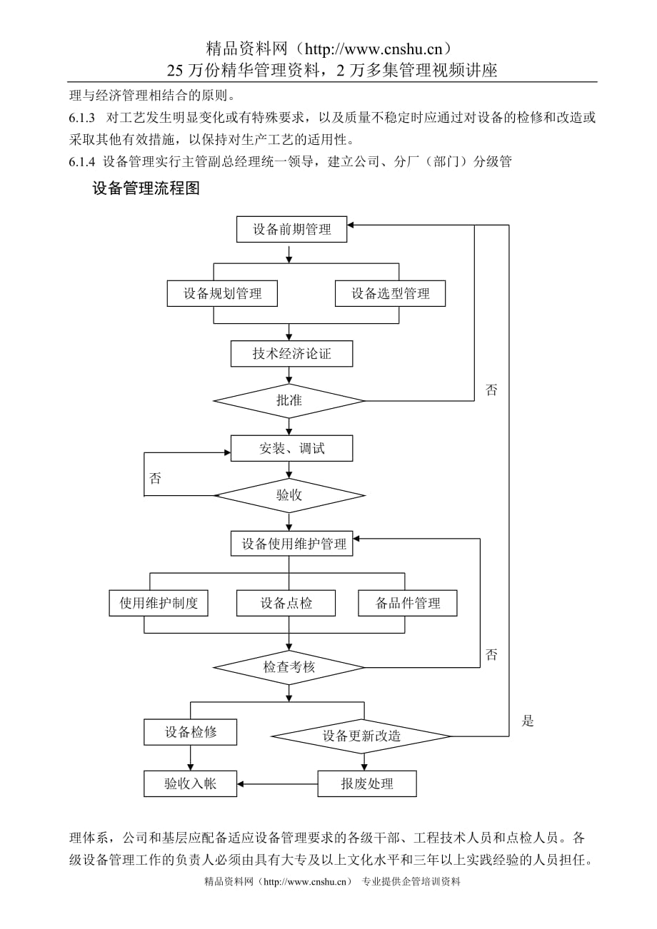 （设备管理）设备管理通则_第2页