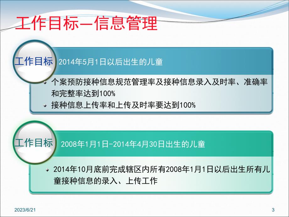 预防接种信息管理及免疫规划信息系统应用与指标评价PPT课件_第3页