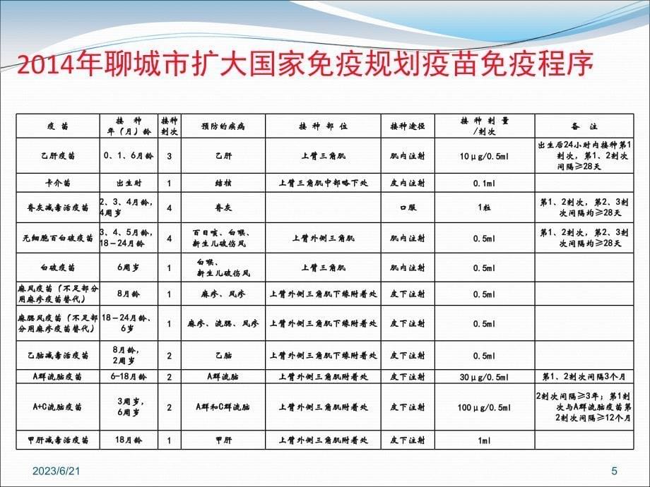 预防接种信息管理及免疫规划信息系统应用与指标评价PPT课件_第5页