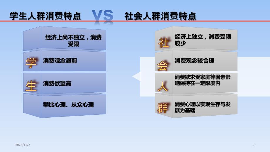 量力而行-理性消费-主题班会PPT课件_第3页