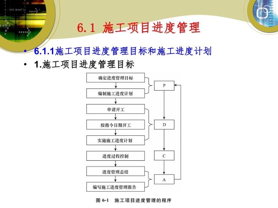 施工项目管理培训精选ppt_第5页