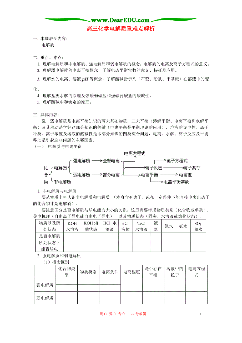 高三化学电解质重难点解析 .doc_第1页