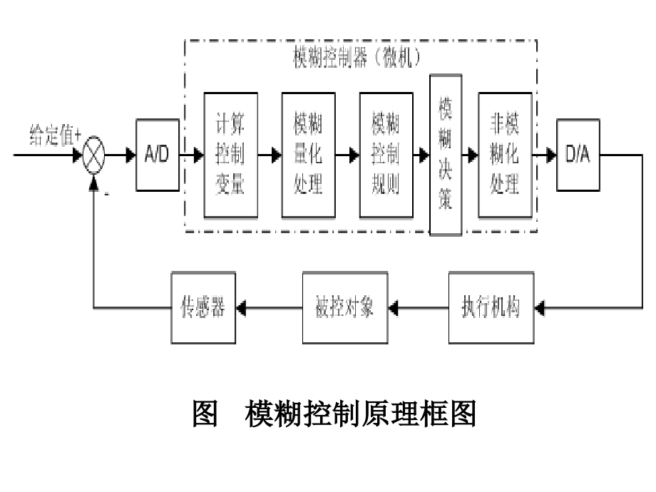 第4章模糊控制ppt课件_第3页