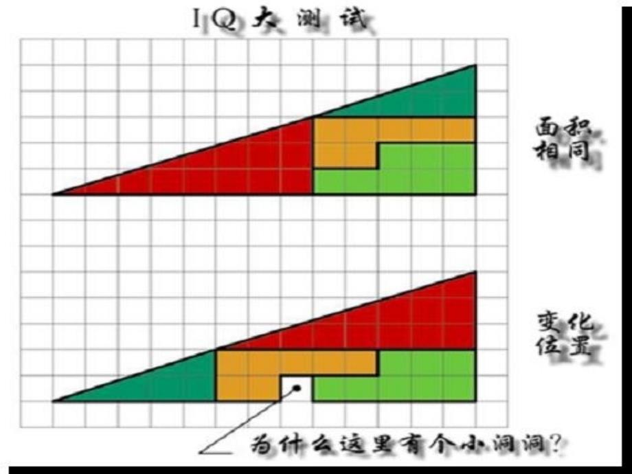 图表分析技术及EXCEL实现基础PPT课件_第4页