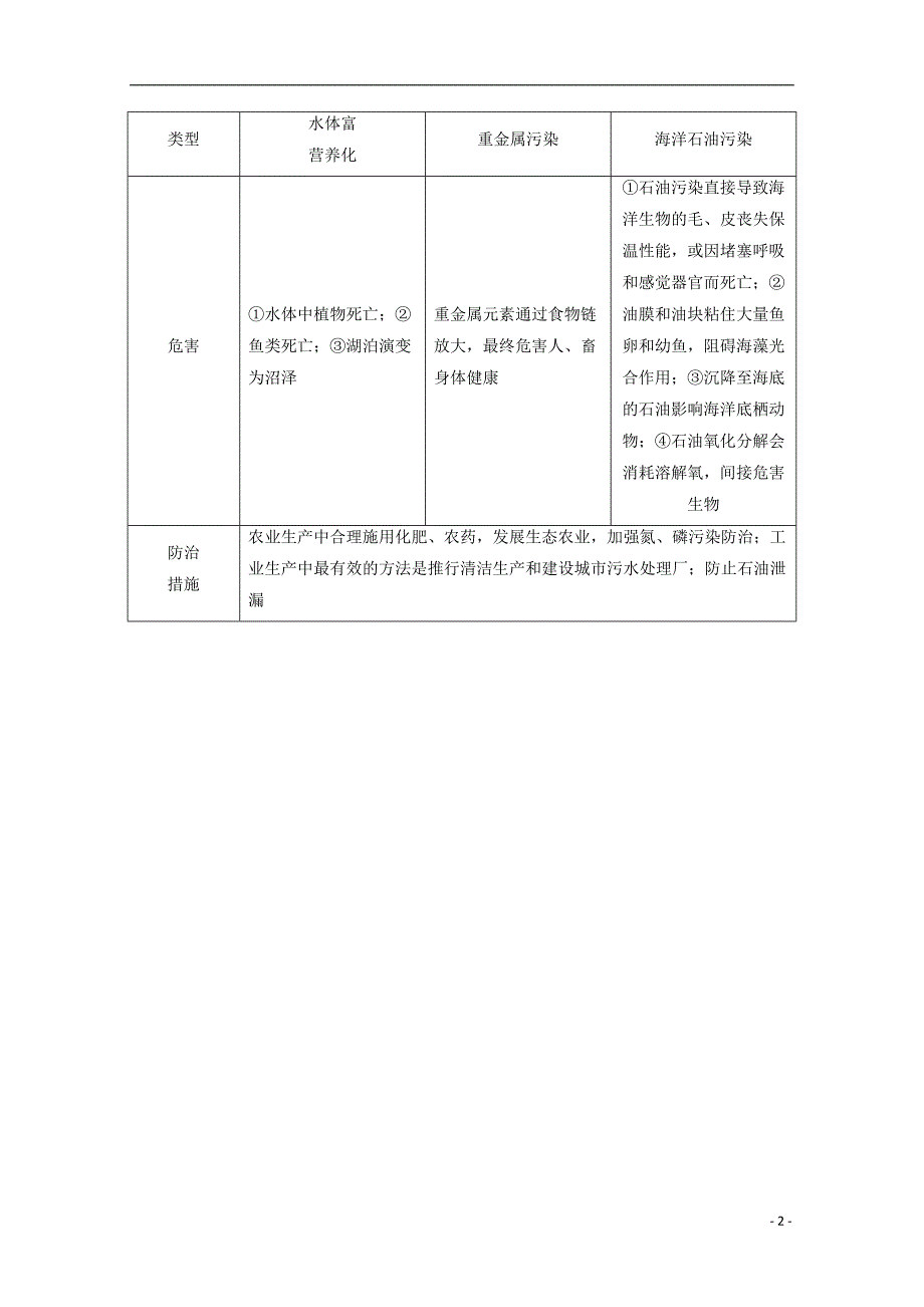 课标通用高考地理大一轮复习环境保护学案 1.doc_第2页