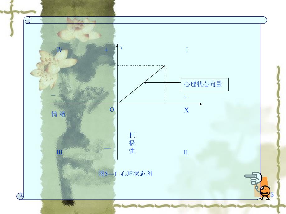 第五章-旅游服务的心理环境PPT课件_第3页