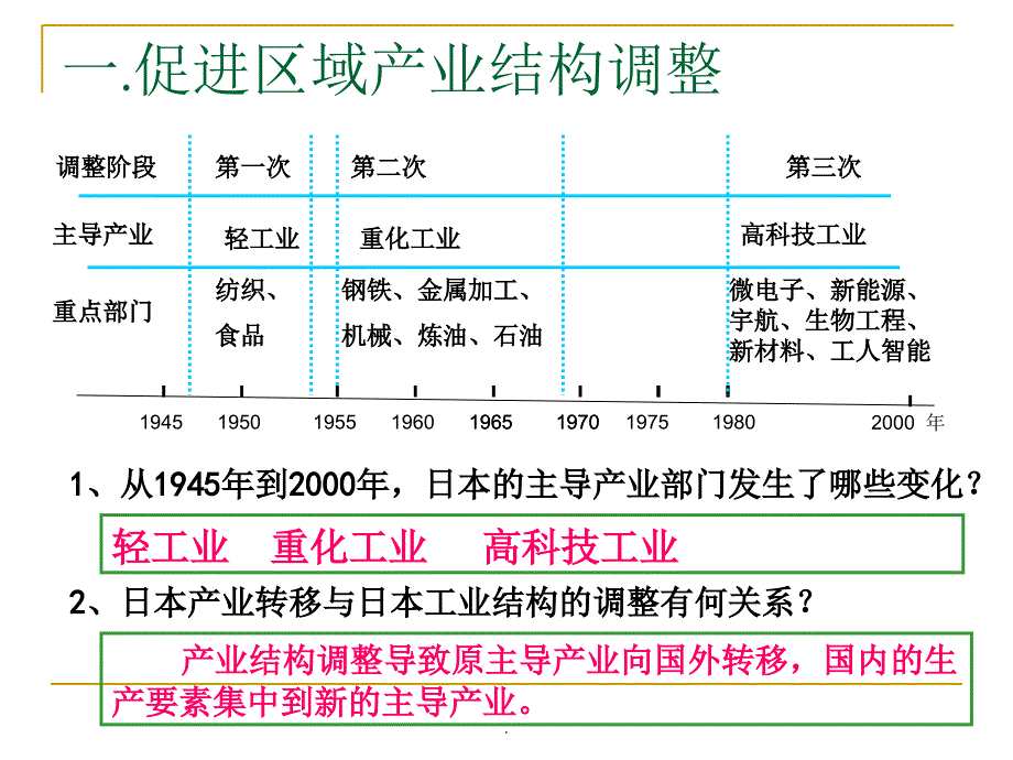 产业转移对区域发展的影响_第4页