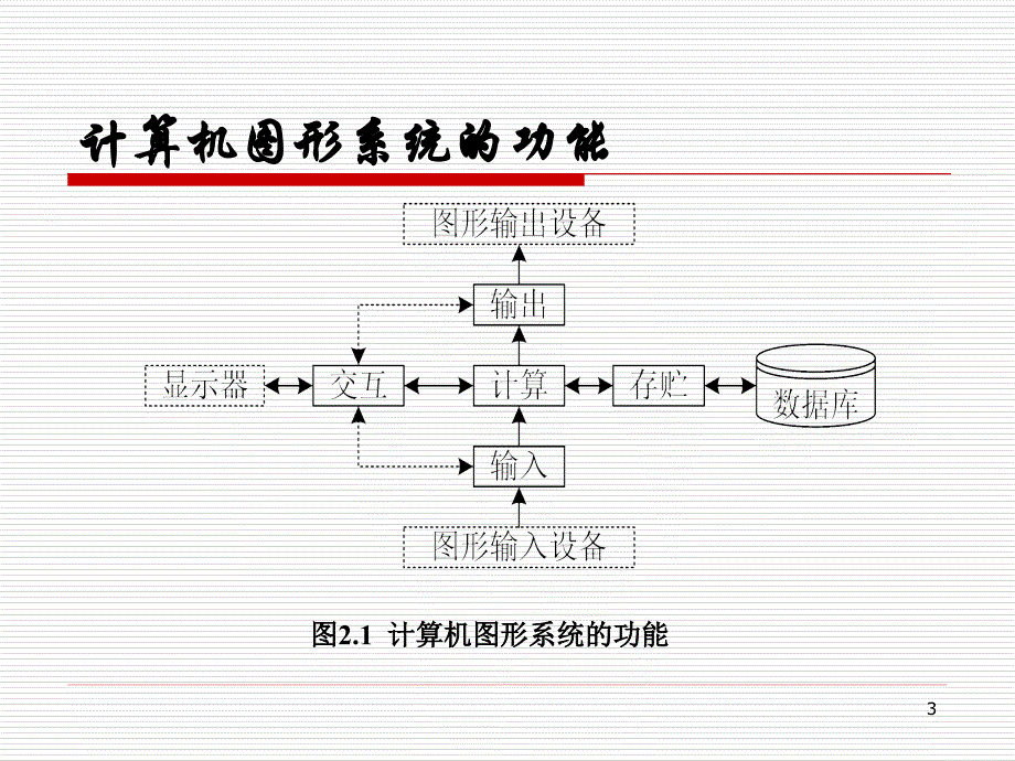 02 计算机图形学基础(第二版)  (陆枫何云峰 编著)_第3页