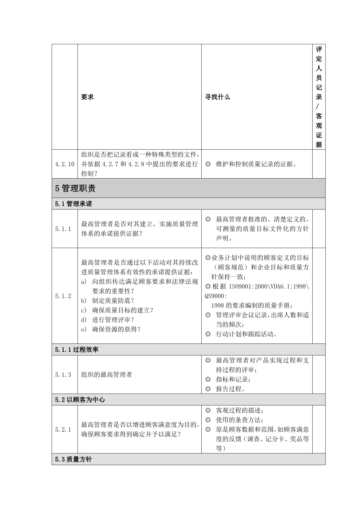 （汽车行业）汽车股份有限公司检查清单_第4页