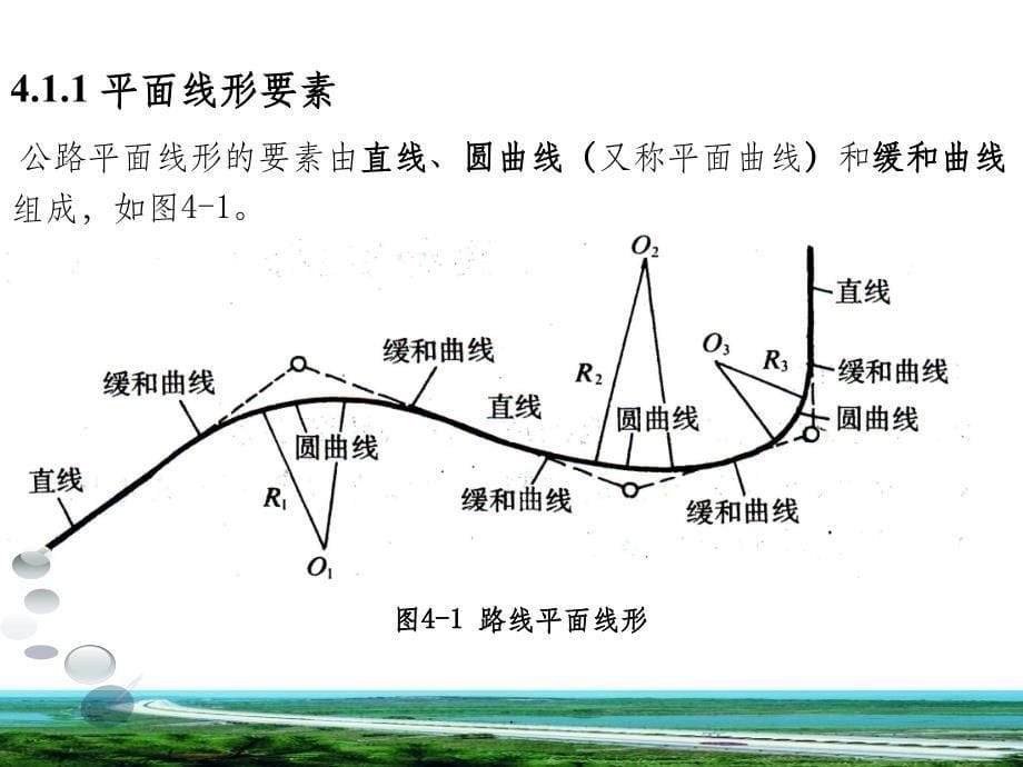 道路路线平面设计ppt课件_第5页