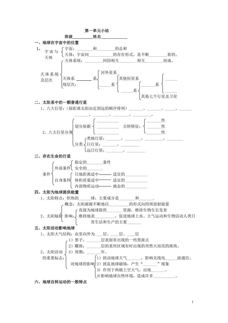 高中地理 第一单元单元整合 必修1.doc_第1页