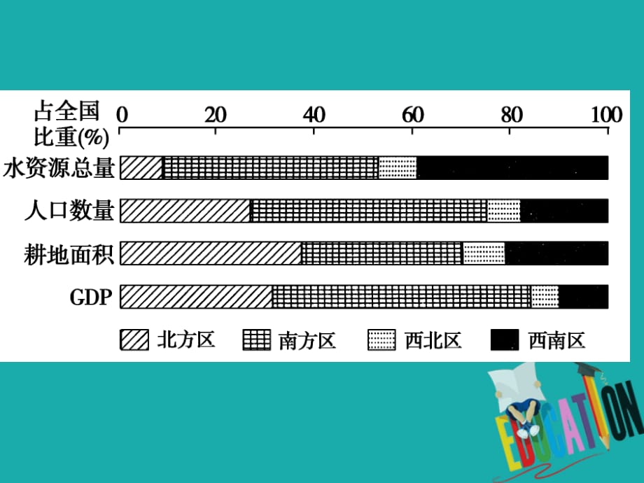 四川成都高中地理第一章人口的变化1.3限时练讲评必修2.ppt_第4页