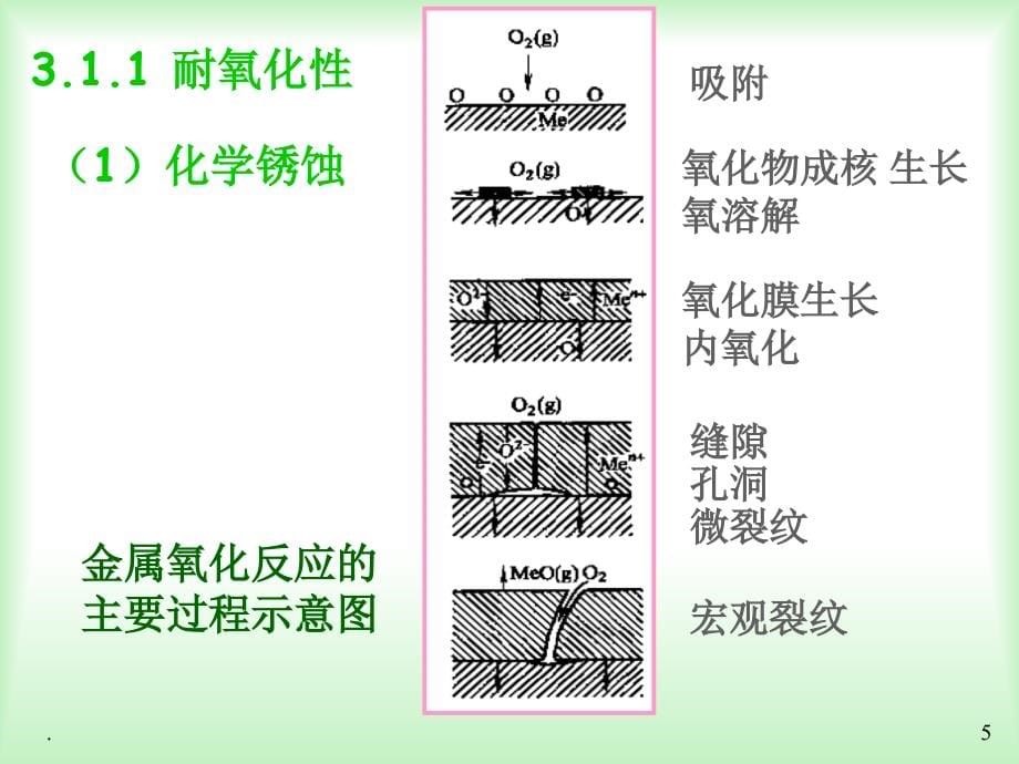 第三章 Properties of Materials材料的性能ppt课件_第5页