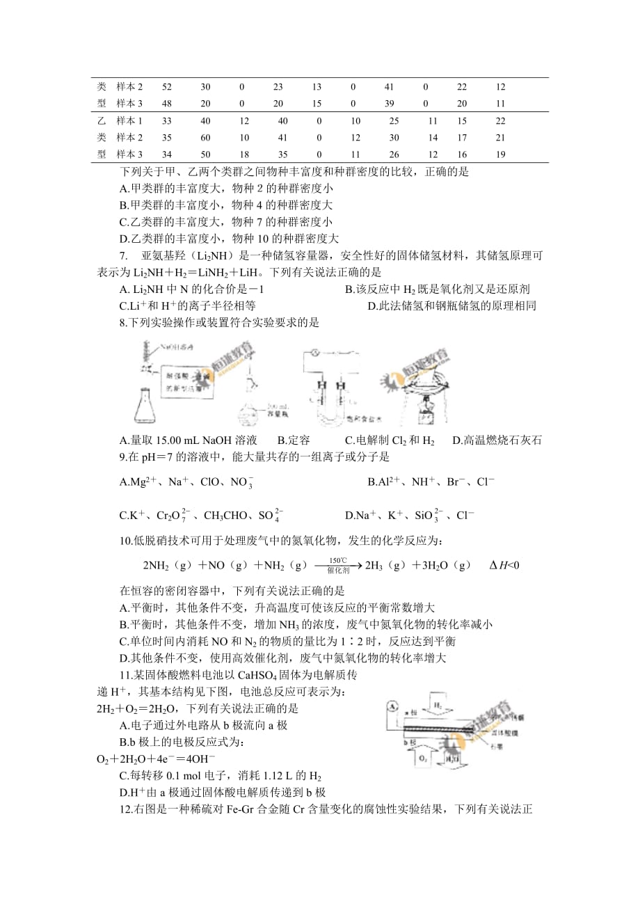 2010安徽高考理综卷WORD版_第2页