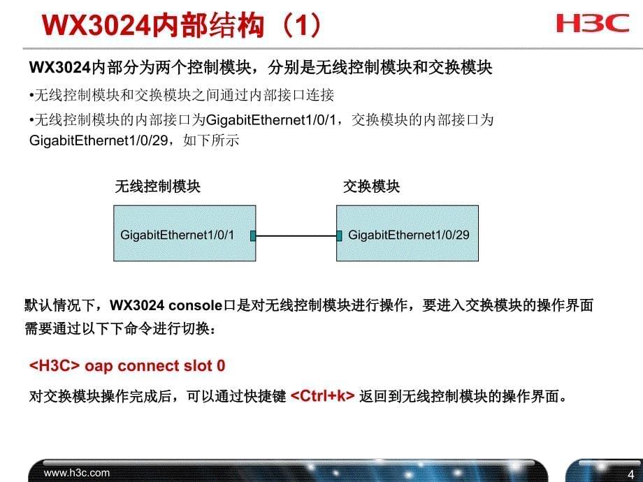 H3C WX3024无线控制器开局指导_V2.5ppt课件_第5页
