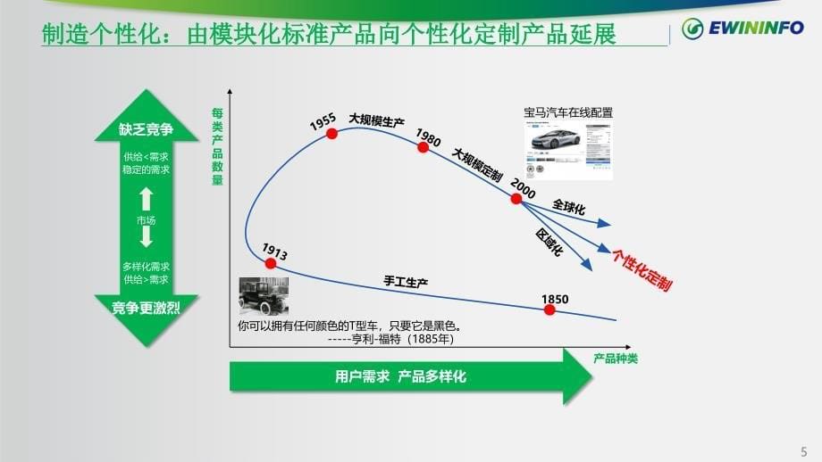 汽车零部件加工行业工业互联网智能工厂解决_第5页