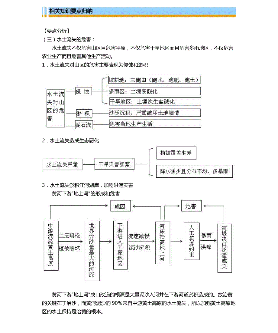 天津第一中学高中地理第二章第1节中国黄土高原水土流失的治理下复习资料pdf中图必修3 1.pdf_第3页