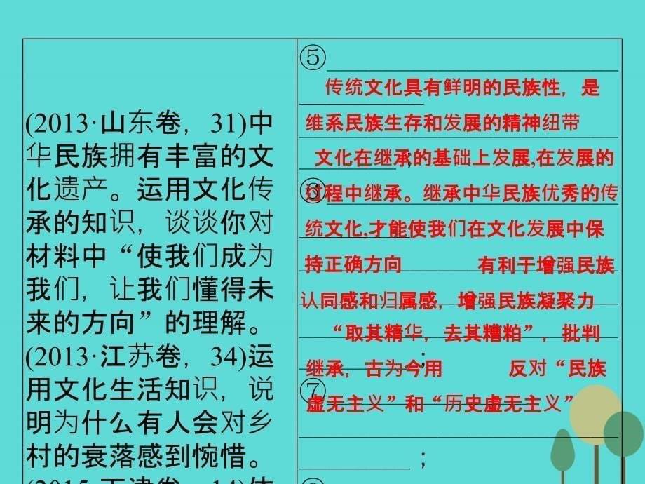 高考政治一轮复习长效热点讲座十.ppt_第5页