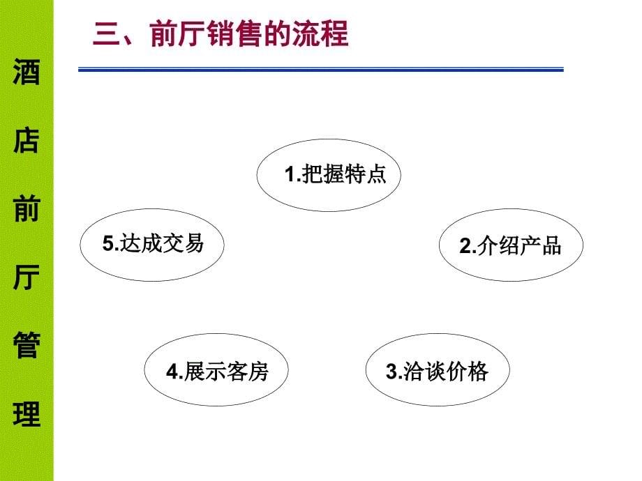 第九章-前厅销售管理PPT课件_第5页