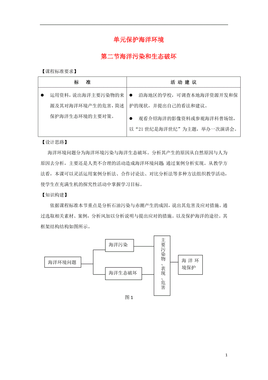 江苏扬州高中地理第三单元保护海洋环境3.2海洋污染和生态破坏教案鲁教选修2 1.doc_第1页