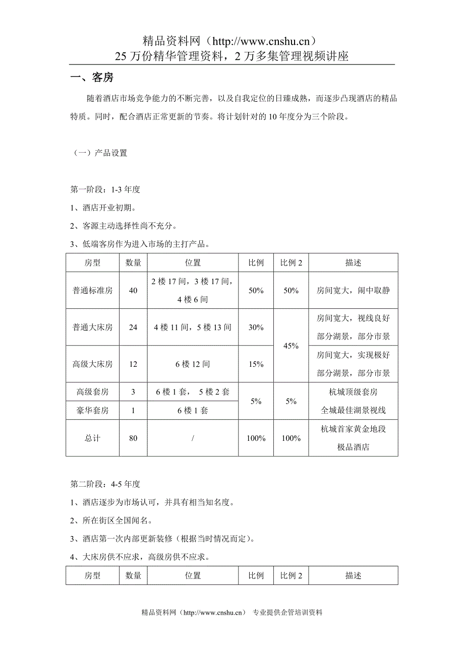 （餐饮管理）XX饭店十年规划_第3页