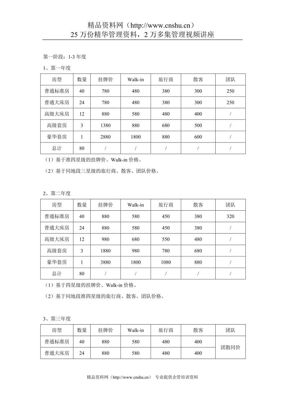 （餐饮管理）XX饭店十年规划_第5页