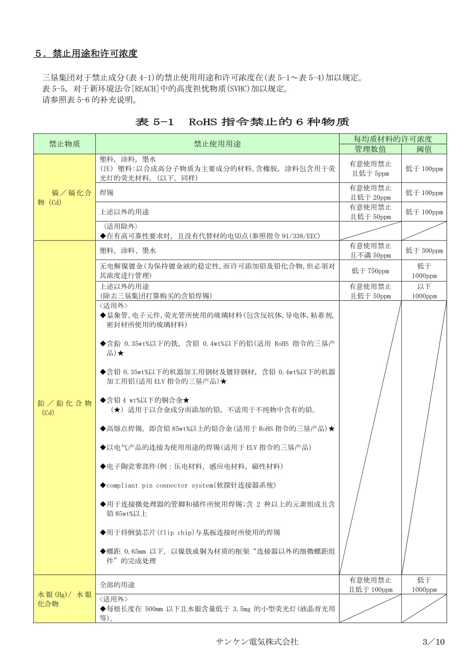 三垦集团有关含有化学物质产品的管理基准_第3页