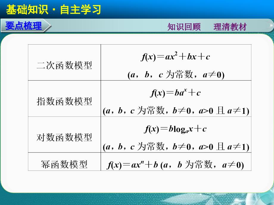 【步步高】2015届高考数学总复习 第二章 2.9实际问题的函数建模课件 理 北师大版_第3页