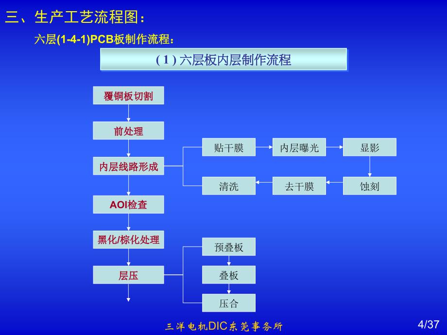 PCB工艺流程说明ppt课件_第4页