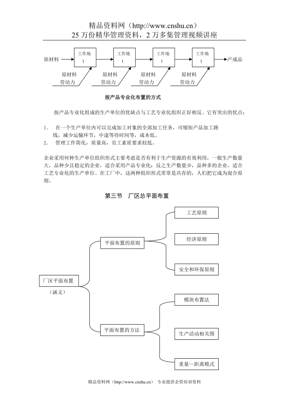 （现场管理）生产管理大作业_第4页