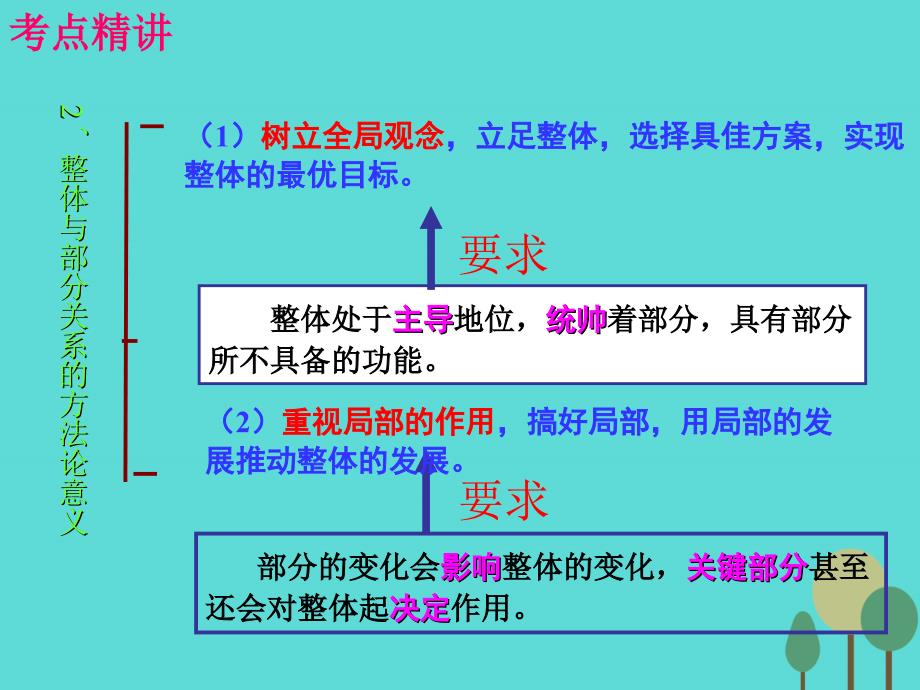 高考政治一轮复习考点模块4单元15课时1唯物辩证法的联系观考点二用联系的观点看问题.ppt_第4页