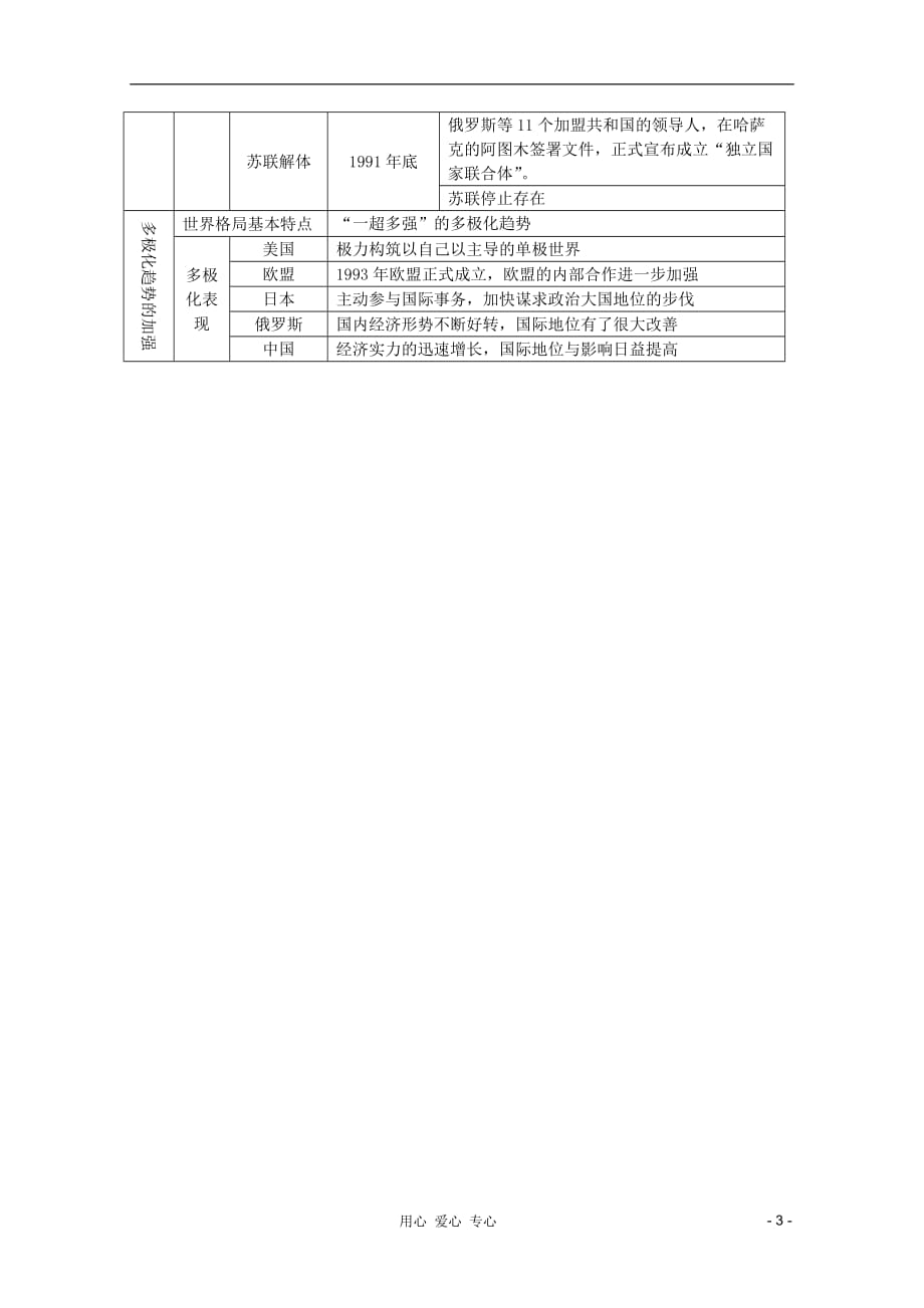 高考历史复习 第八单元 当今世界政治格局的多极化趋势素材 必修1.doc_第3页