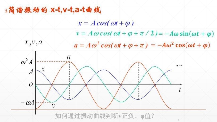 《简谐振动的描述》ppt课件_第5页