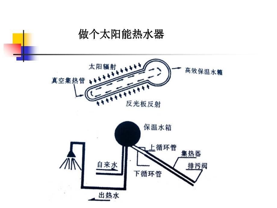 五年级科学上册第二单元做个太阳能热水器_第5页