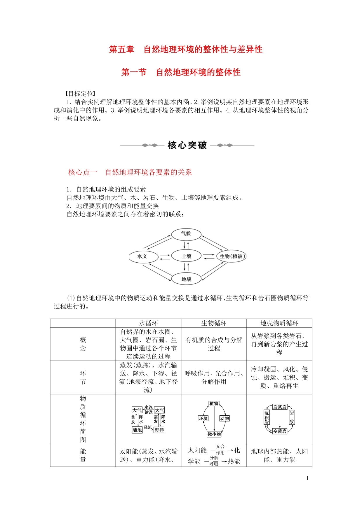 高中地理 第五章 自然地理环境的整体性与差异性同步学案 必修1.doc_第1页