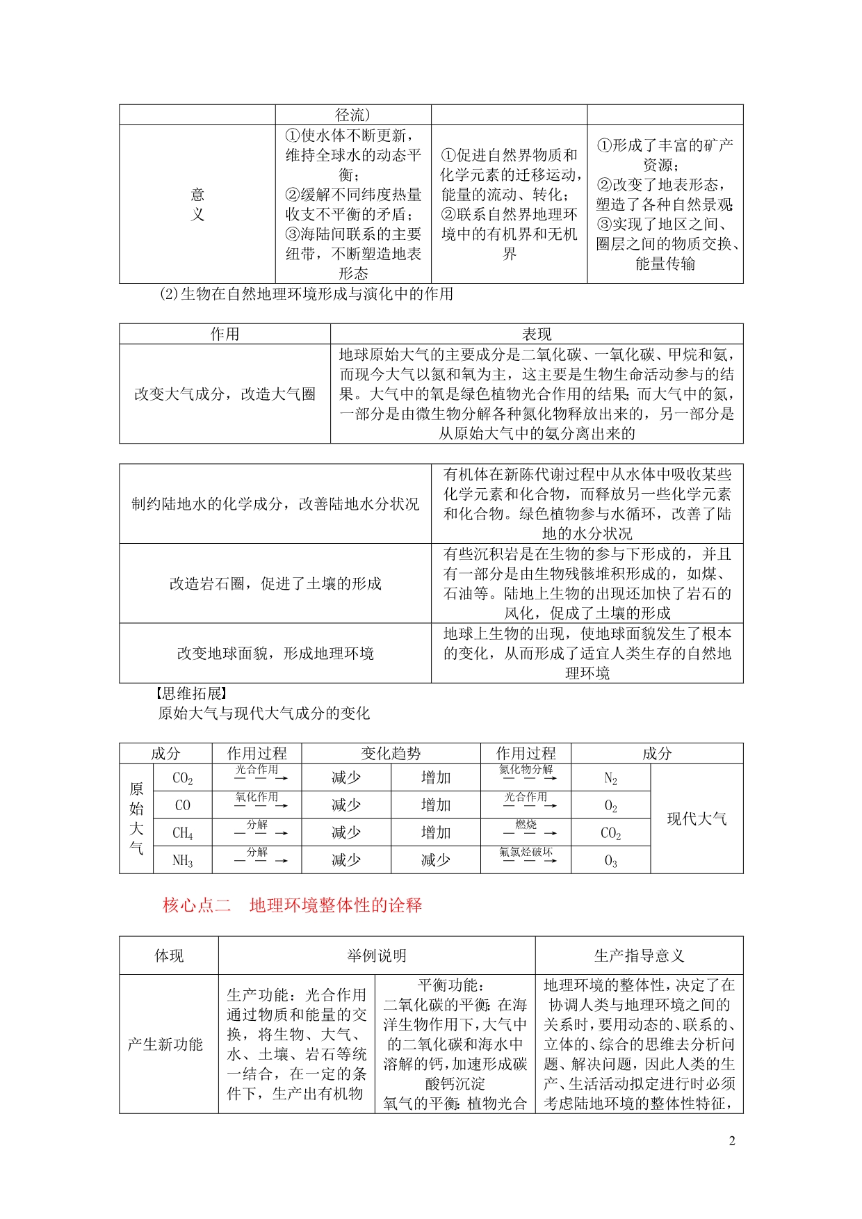 高中地理 第五章 自然地理环境的整体性与差异性同步学案 必修1.doc_第2页