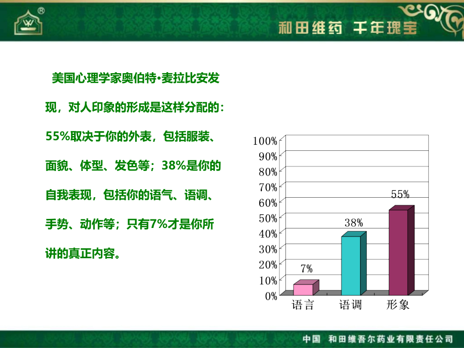 职业形象管理PPT课件_第4页