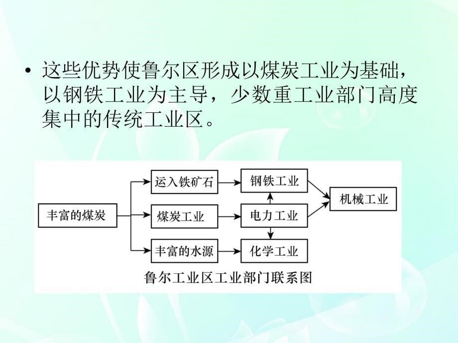 山西高考地理复习 第4章 第3节传统工业区与新工业区 必修2.ppt_第5页