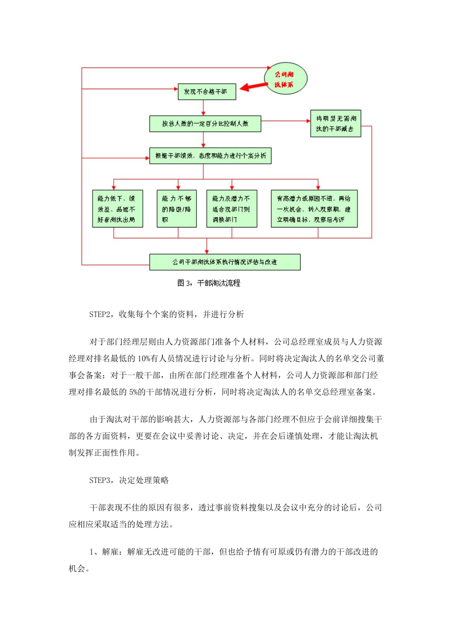 怎样建立科学的人员配置体系_第4页