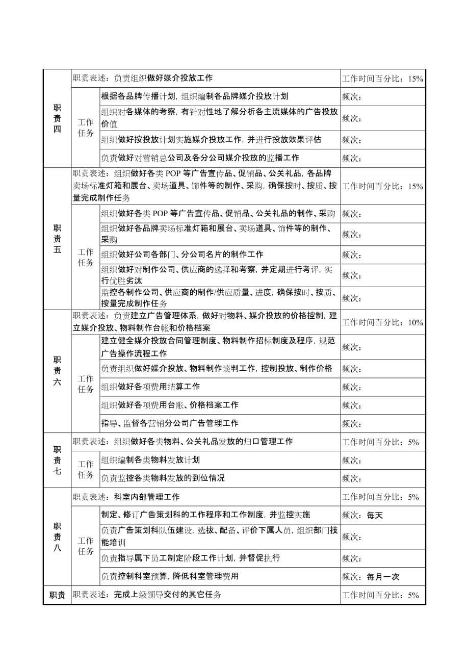 （岗位职责）广告策划科经理岗位说明书_第2页