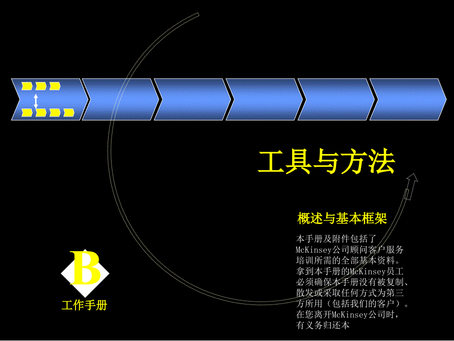 麦肯锡-著名九大手册之九教学文稿_第2页