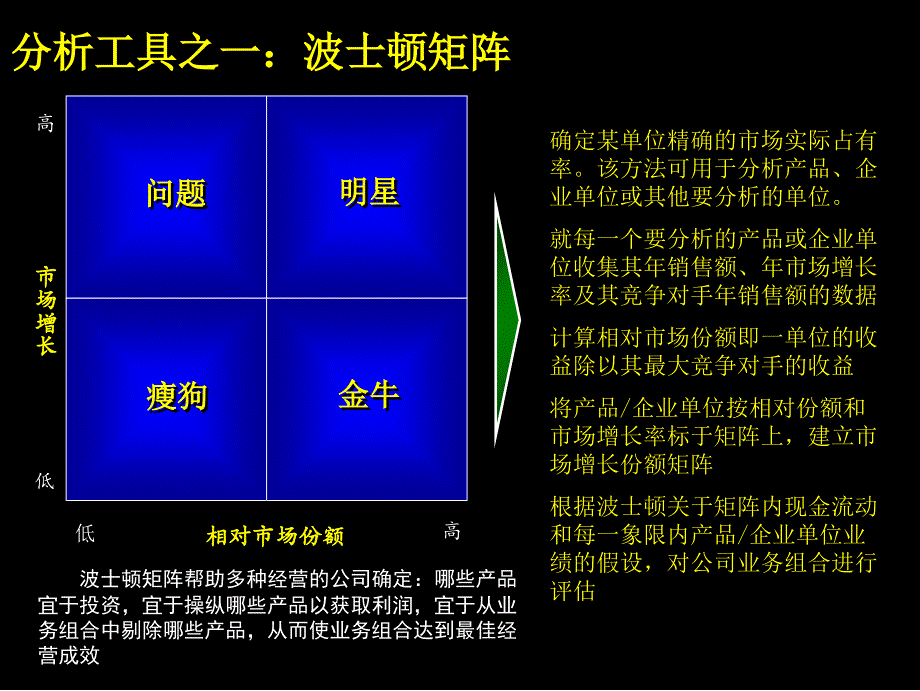 麦肯锡-著名九大手册之九教学文稿_第4页