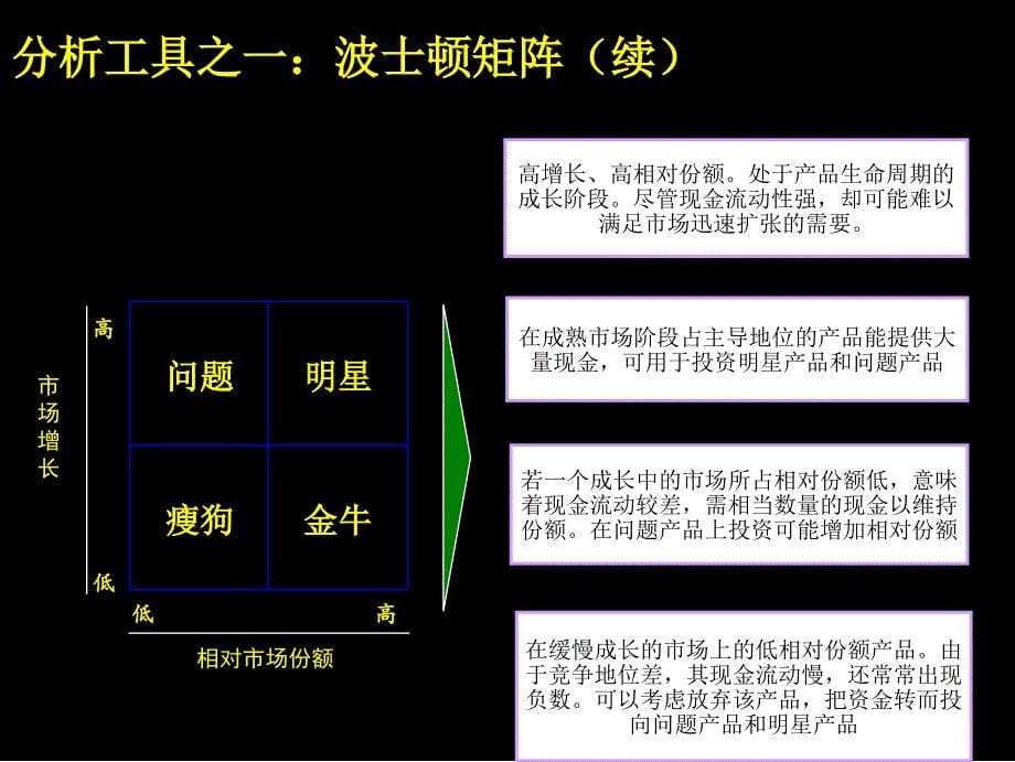 麦肯锡-著名九大手册之九教学文稿_第5页