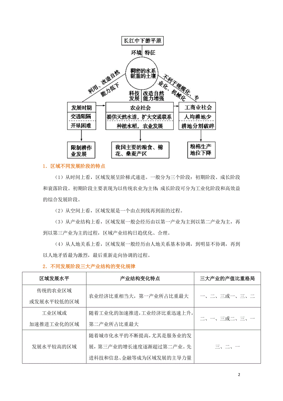 高中地理每日一题区域不同发展阶段地理环境的影响必修3.doc_第2页