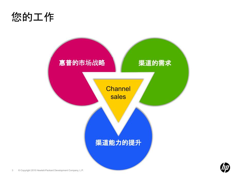 营运资本报酬率模型PPT课件_第3页