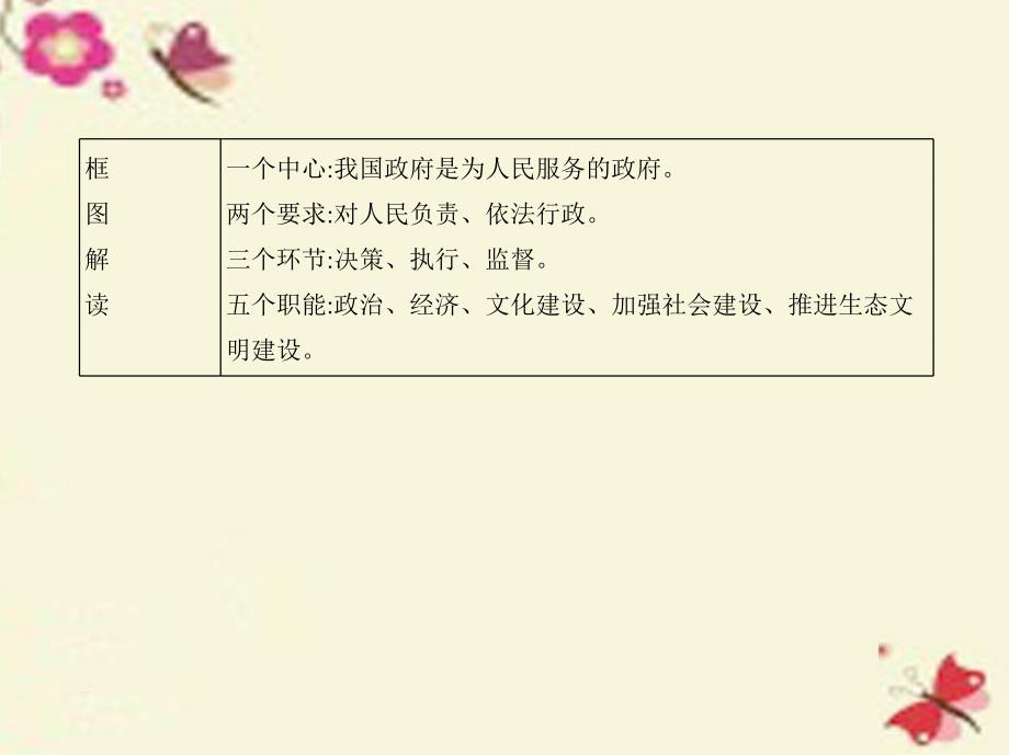 高考政治一轮复习第二单元为人民服务的政府单元总结提升必修2.ppt_第3页