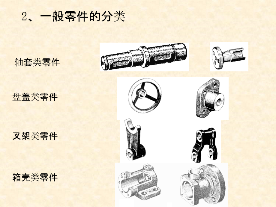 机械制图零件图ppt课件_第3页