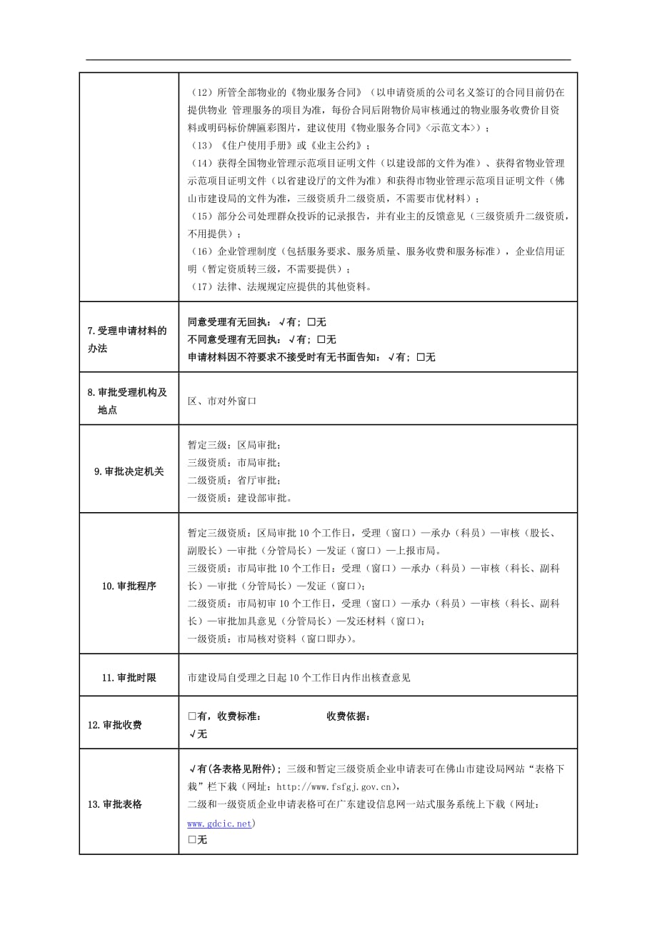 （物业管理）物业管理企业资质证书核发_第4页