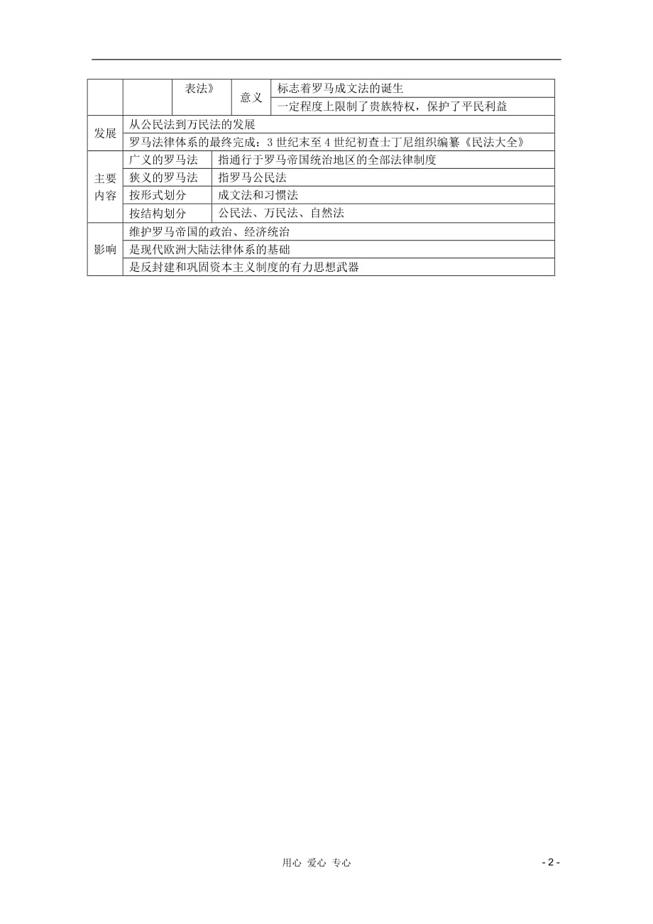 高考历史复习 第二单元 古代希腊罗马的政治制素材 必修1.doc_第2页